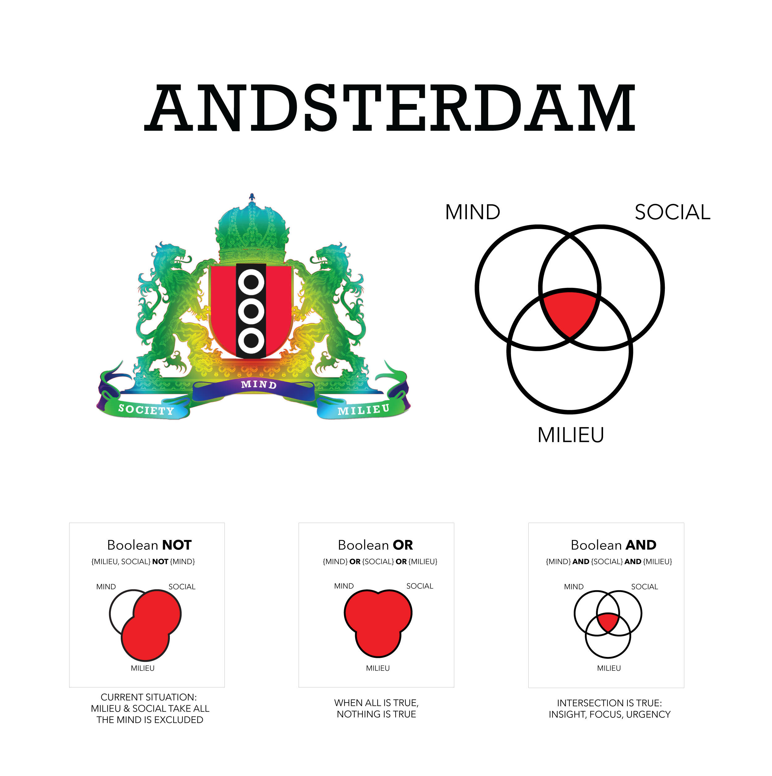 I AMSTERDAM